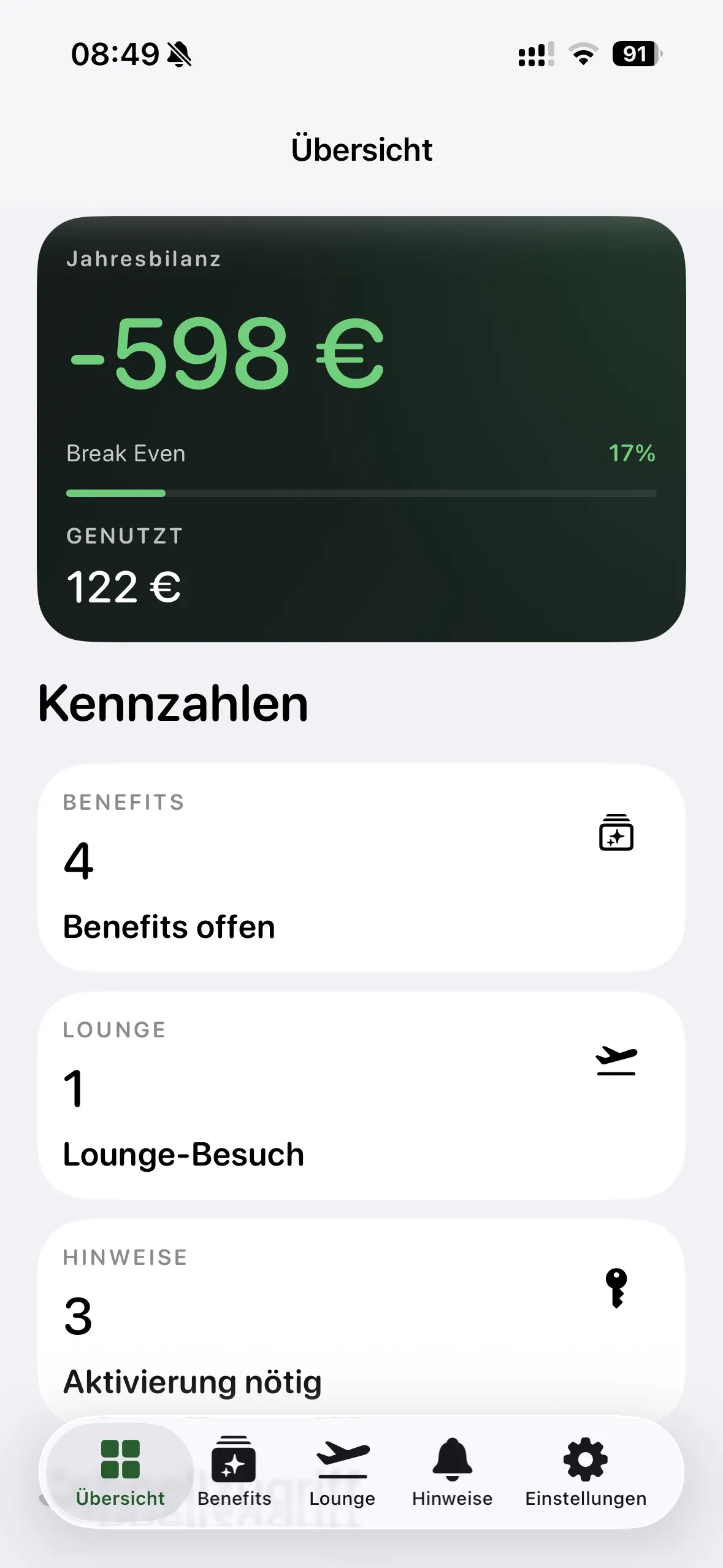 Perqie Dashboard mit Jahresübersicht und ROI
